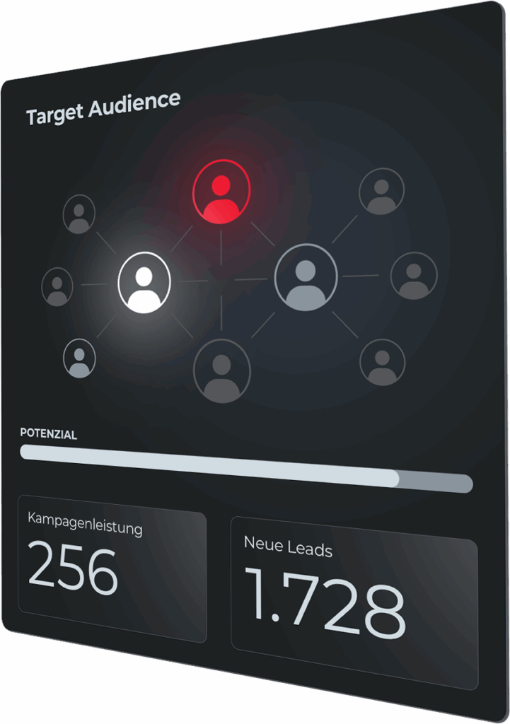 Direktmarketing 5.0 Dashboard