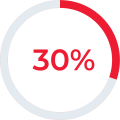 30% Weihnachtsgeschäft